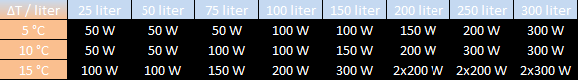 liter_celsius_watt